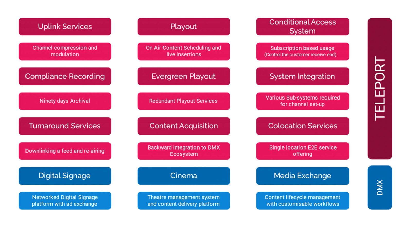 Market Overview