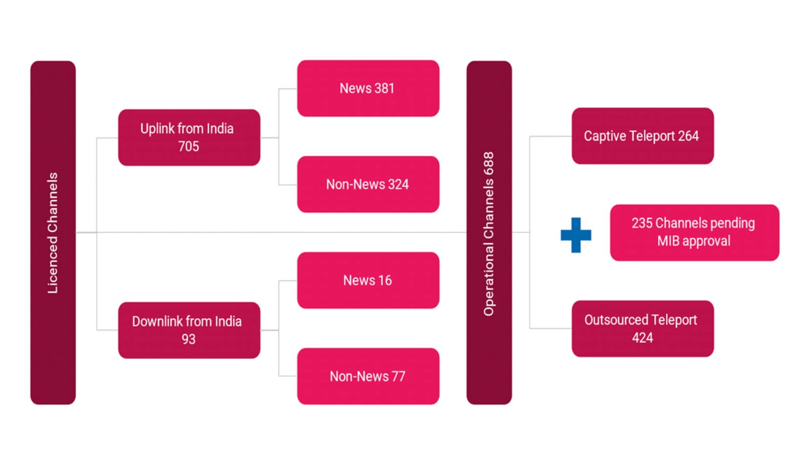 Market Overview